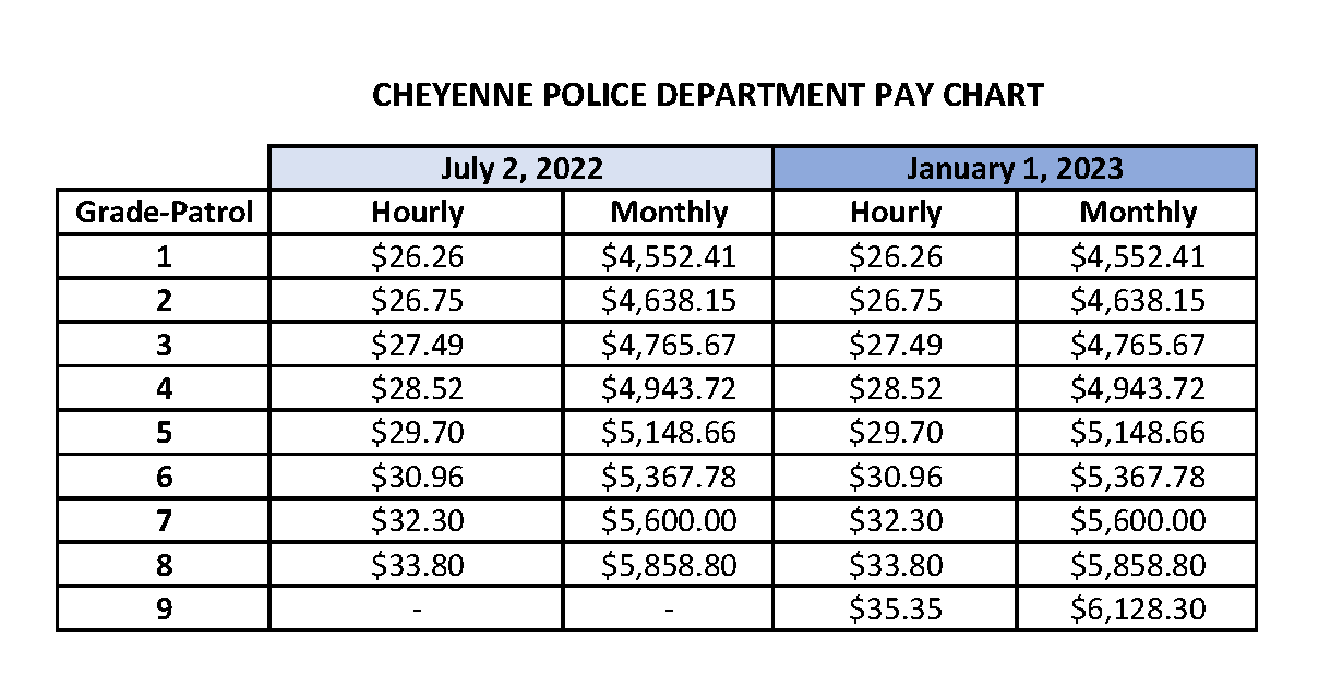 Pay Chart.png