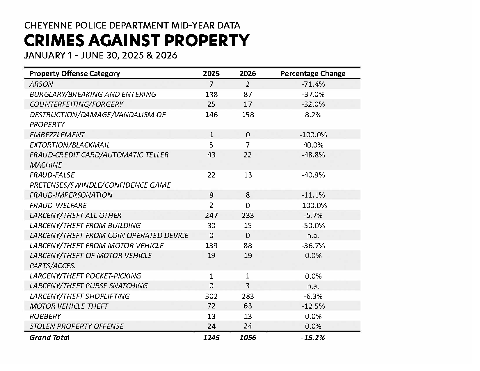 2026 Mid-year Statistics_Page_2.png