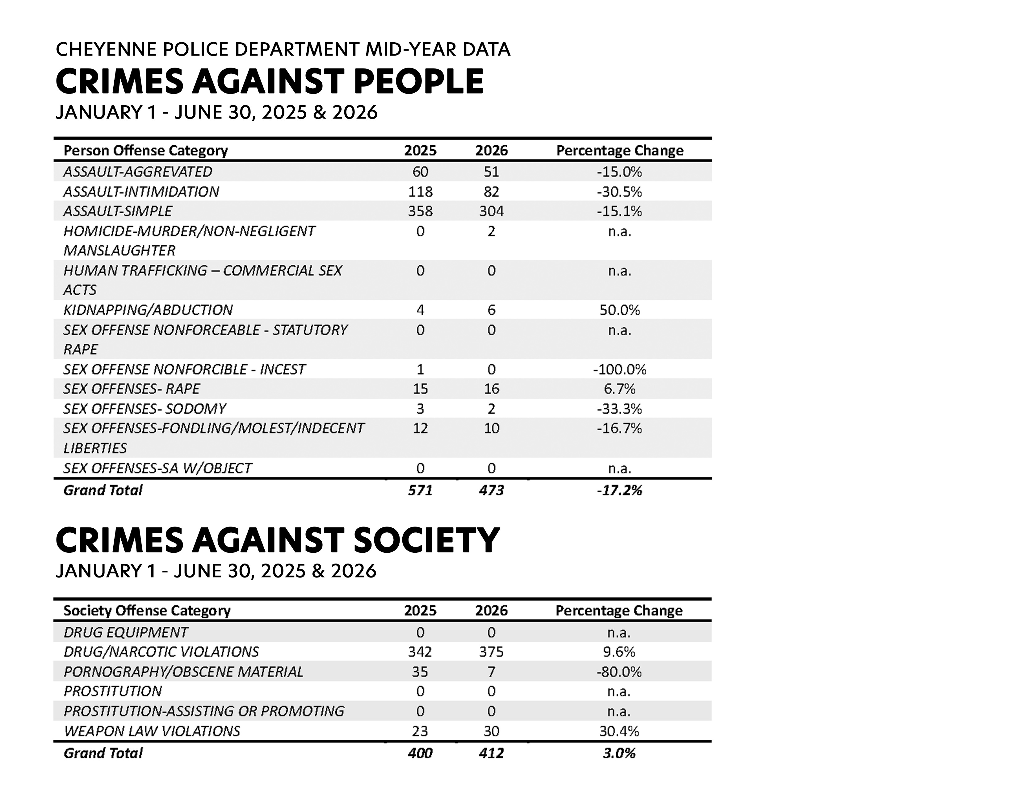 2026 Mid-year Statistics_Page_3.png