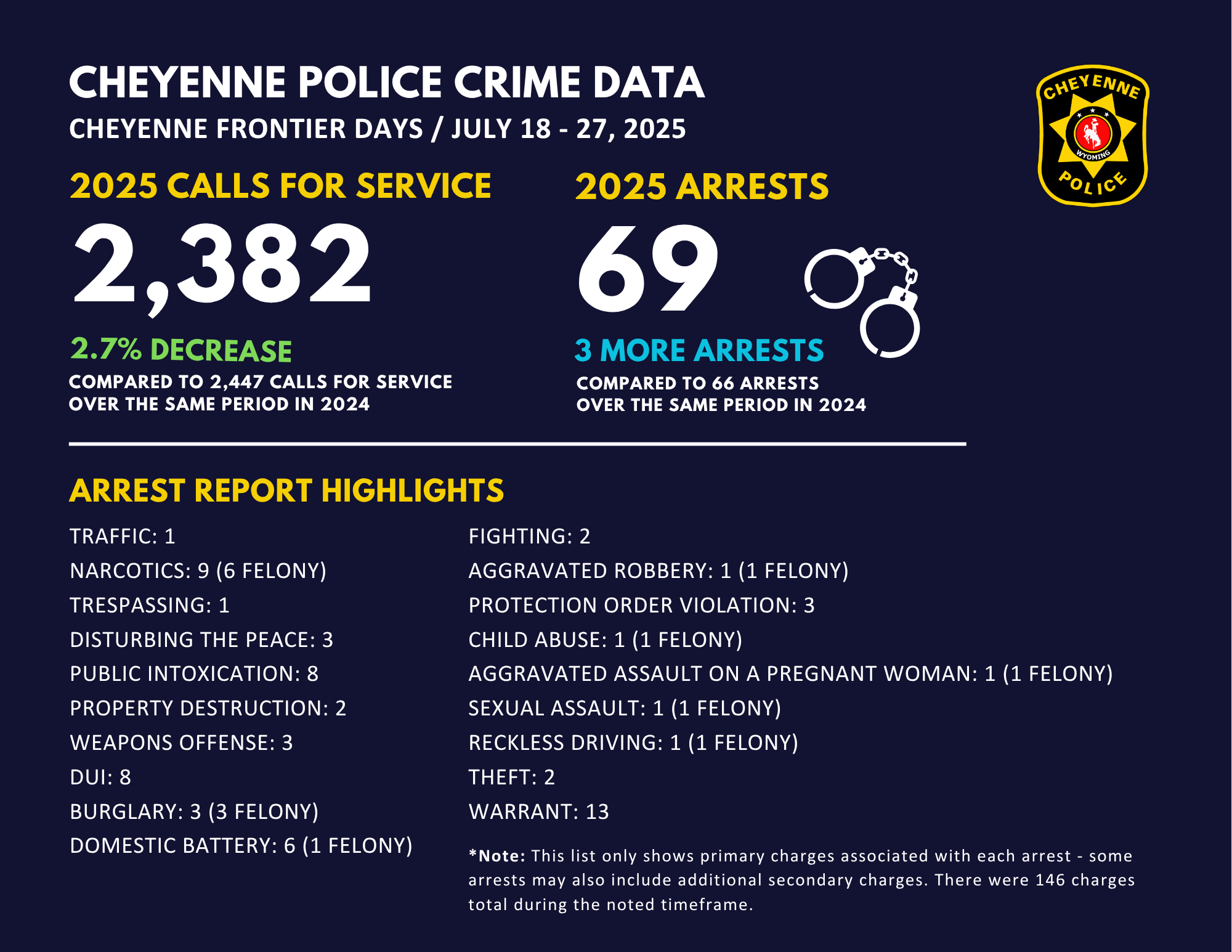 CFD Crime Data (4).png
