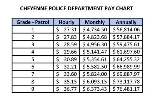 CPD pay chart 1.23.png